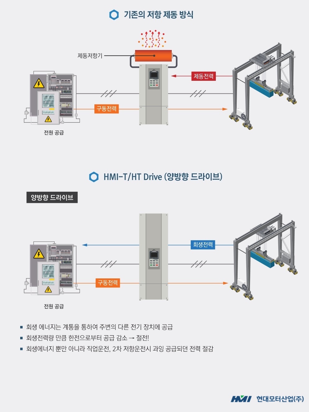 현대 양방향 인버터 소개3