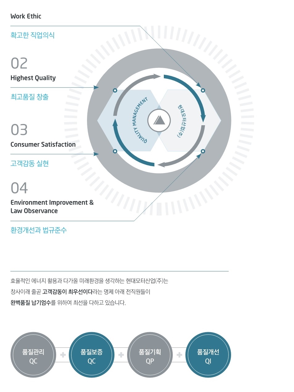 현대모터산업 품질경영