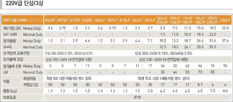 현대인버터N700E_220V