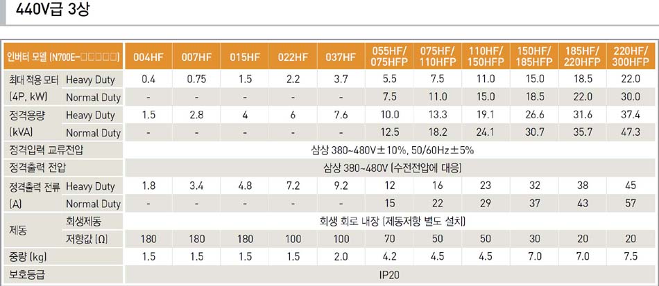 현대인버터N700E_440V