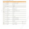 N700E 기능일람