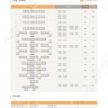 N700E 단자기능
