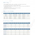 감속기 윤활 및 유량