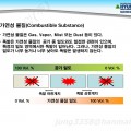 방폭 가연성 물질