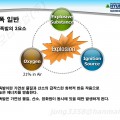 방폭 일반