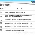 방폭 전기기기 종류