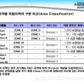방폭기기 규격별 위험지역의 구분 비교(Area Classification)