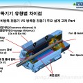 방폭기기 유형별 차이점
