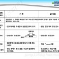 비점화 방폭형 기준 실 적용