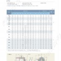 안전증 방폭형 전동기 특징