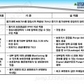 압력 방폭 기준 실 적용