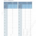 전폐 중소형 전동기 프레임 번호 및 극수별 출력 적용표