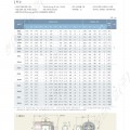 전폐형 주물 전동기 특징