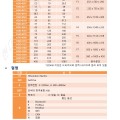 크레인 인버터 기본사양