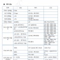 크레인 인버터 제어 성능