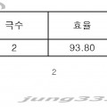 프리미엄 전동기 인증번호