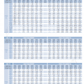 현대 싸이클로이드 감속기 1단형 허용전달용량 감속비 15~21