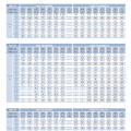 현대 싸이클로이드 감속기 1단형 허용전달용량 감속비 25~35
