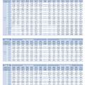 현대 싸이클로이드 감속기 1단형 허용전달용량 감속비 43~59