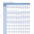 현대 싸이클로이드 감속기 2단형 표준기종 4p 입력 감속비 104~731