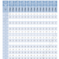 현대 싸이클로이드 감속기 2단형 허용전달용량 감속비 2065~7569