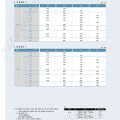 HLE5 출력 적용표 전폐 팬 냉각식 농형전동기 (1)
