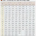 극수변환 전동기 프레임 적용표