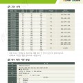 양방향 인버터 Bi-directional inverter 기본 사양