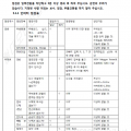 인버터용 모터 보수 및 점검