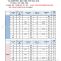 인버터용 모터 사양