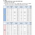 인버터용 모터 표준 사양