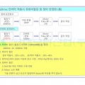 eDrive 인버터
