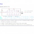 양방향 인버터 구조