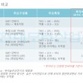 인버터 투자비 비교