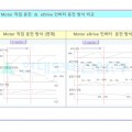 직입 운전 & eDrive 운전 방식 비교