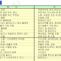 현대 감속기 고장원인 대책