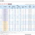 현대 인버터 N800 208~240V 공냉식 유니트 (1)