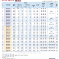 현대 인버터 N800 380~550V 공냉식 유니트
