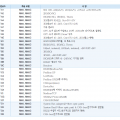 현대 인버터 N800 옵션 10