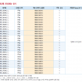현대 인버터 N800 옵션 5