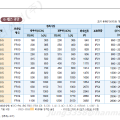 현대 인버터 N800 판넬형 380~500V 공냉식