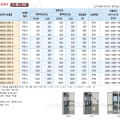 현대 인버터 N800 판넬형 525~690V 공냉식