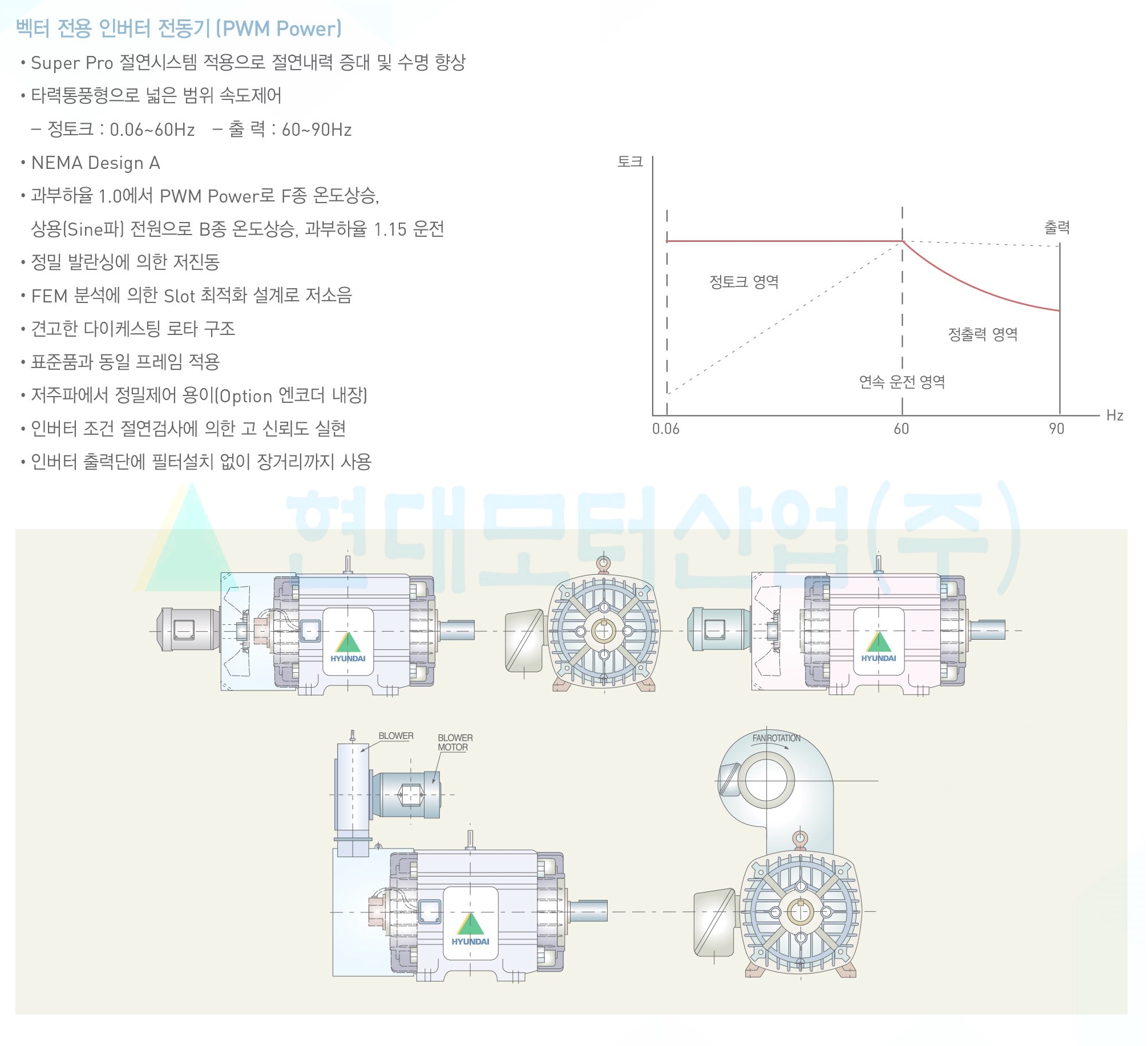 인버터 전동기
