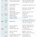 전동기 점검