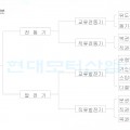 회전기 구분