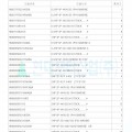선박용 현대중공업모터 재고 현황