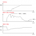 Auger electricity system _ D.O.L