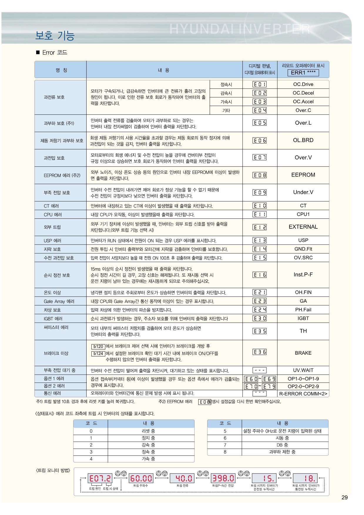 N300 인버터 에러코드 N300 ERROR CODE